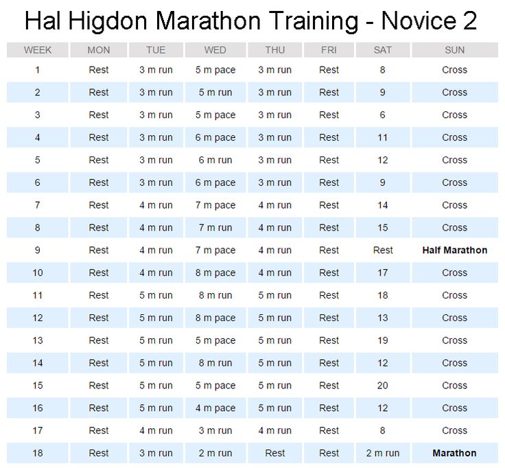 the marathon schedule for each race is shown in this screenshoter's profile