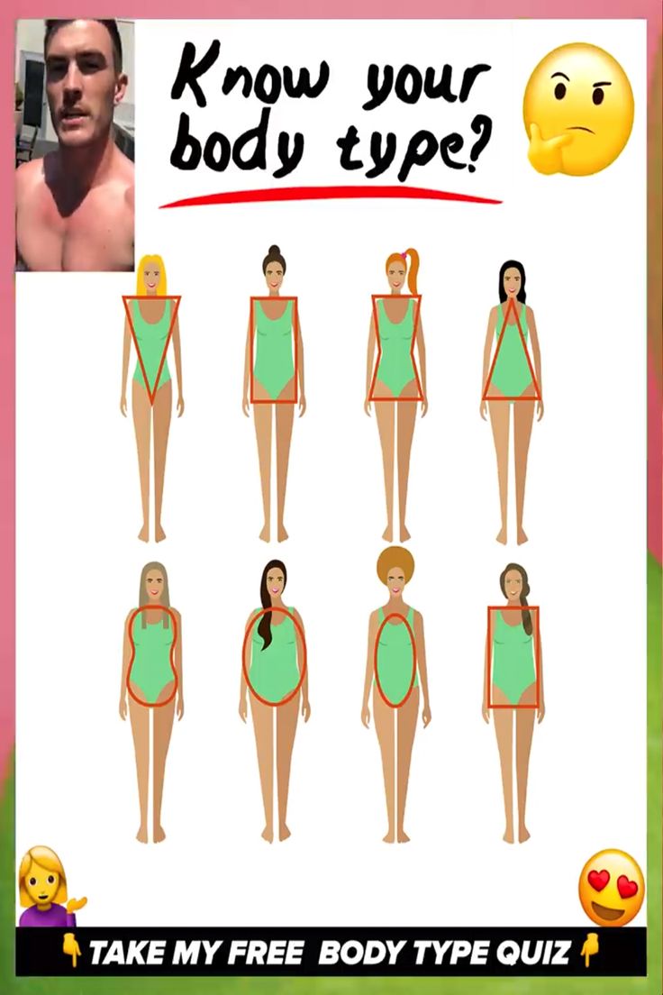 the body types are shown in different ways, including woman's and man's