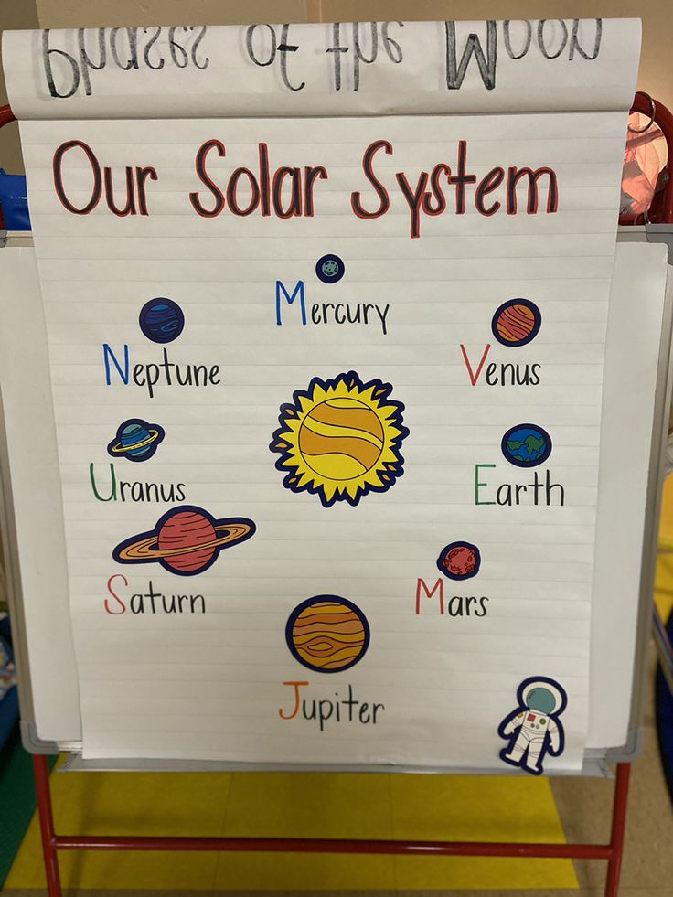 a sign that says our solar system on the side of a classroom room wall with pictures of planets and stars