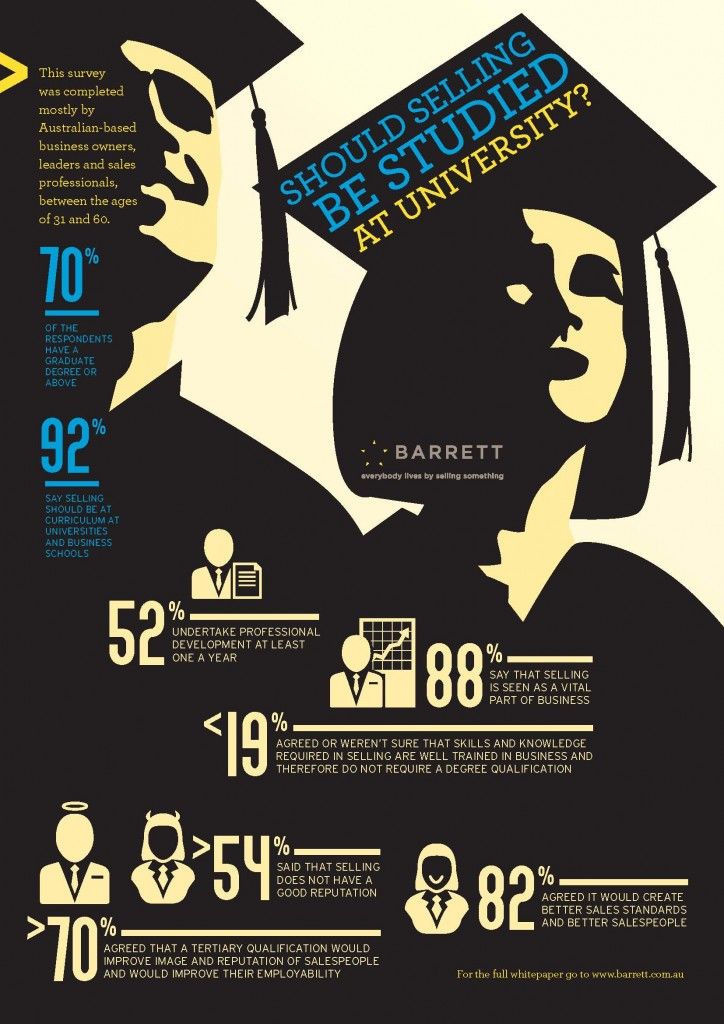 a graduation poster with the words should students be judged at university? and an image of a graduate's cap