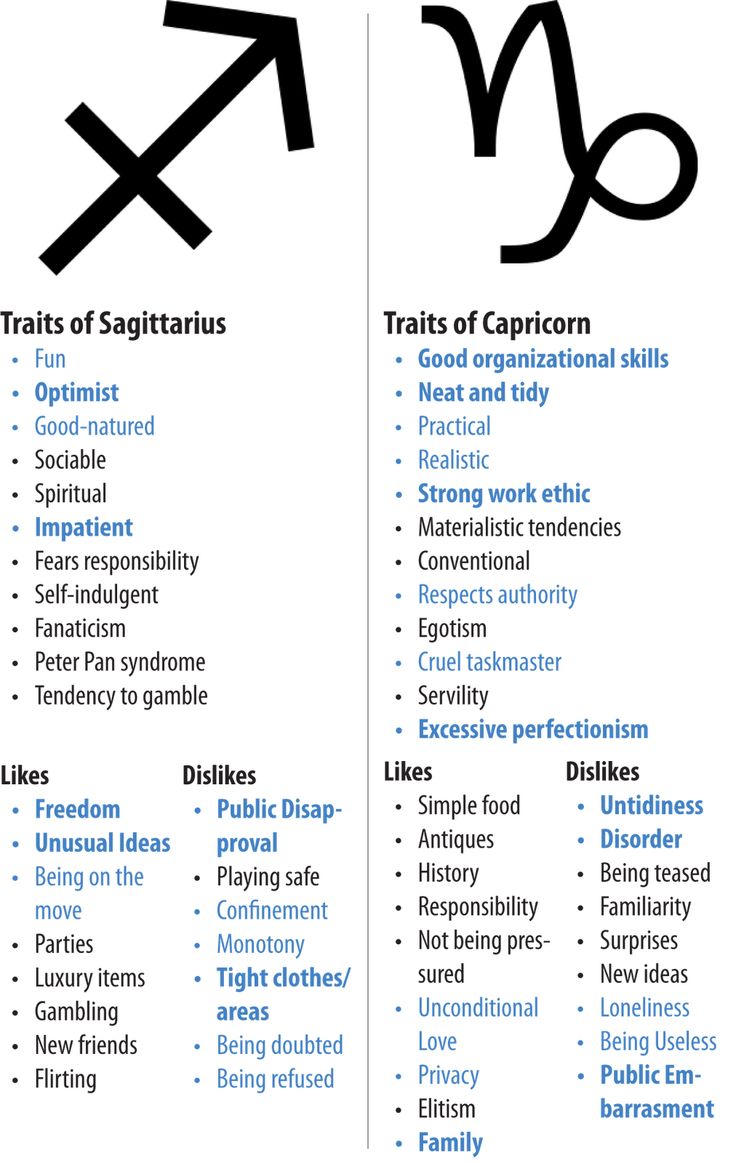 two different types of zodiac signs are shown in this graphic above the symbols for each zodiac sign