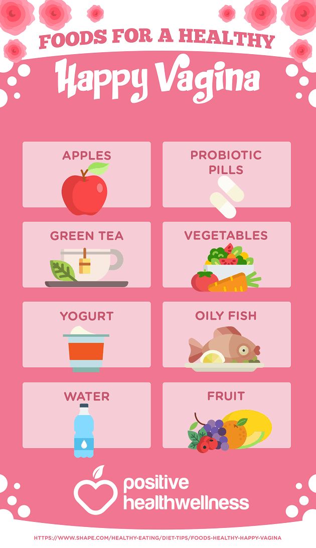 Wellness Infographic, Female Hygiene, Womens Health Care, Menstrual Health, Women Health Care, Feminine Health, Vie Motivation, Healthy Routine, Feminine Hygiene