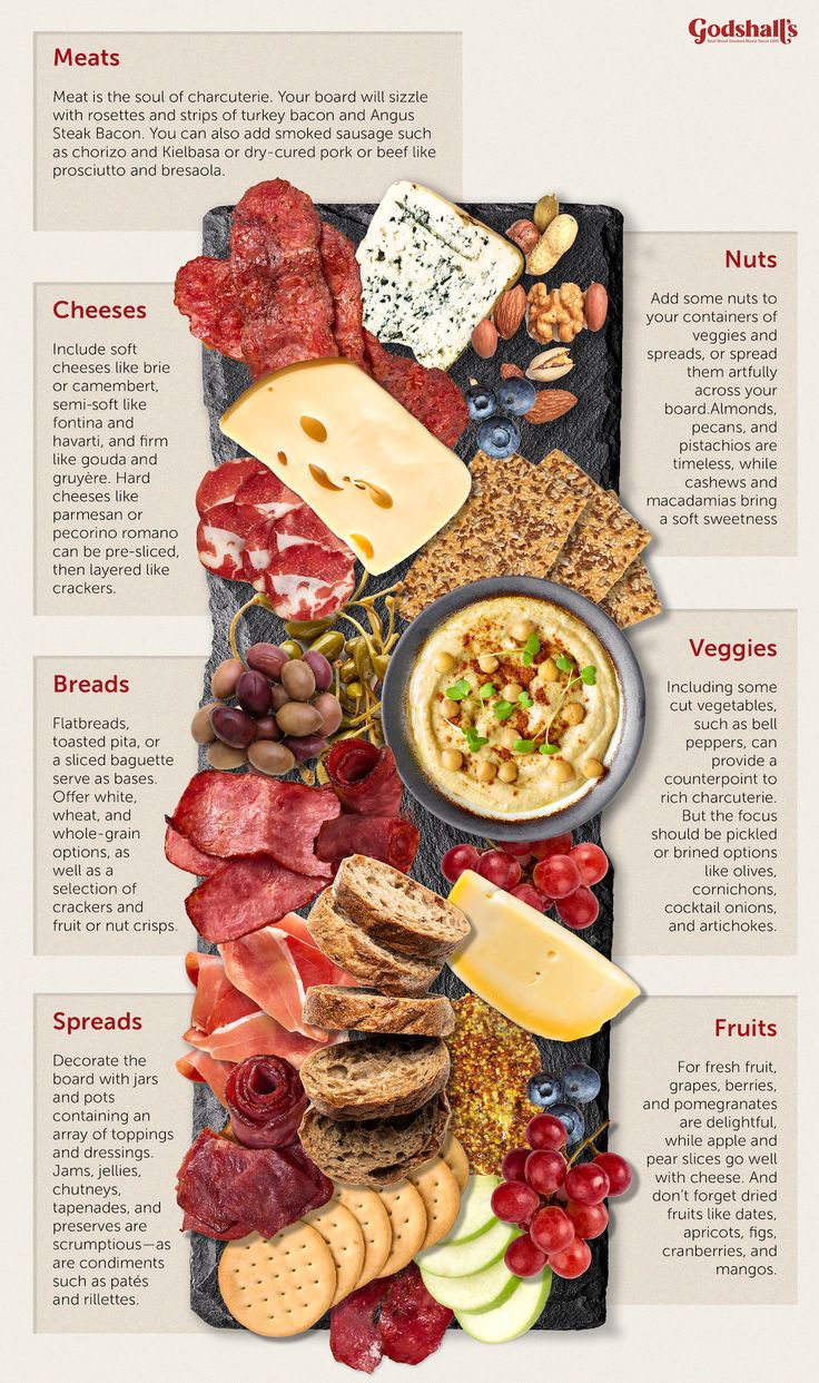 a poster with different types of meats, cheeses and crackers on it