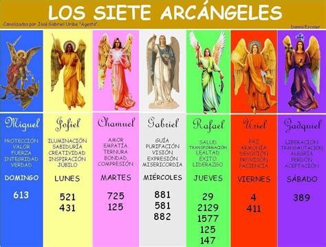 an image of the different angels that are in each color scheme, with names and dates