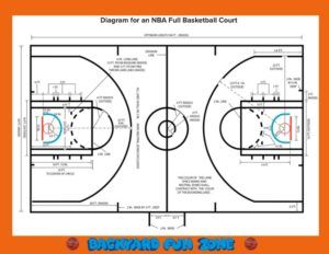 the basketball court diagram for an american professional basketball court, with measurements and details on it