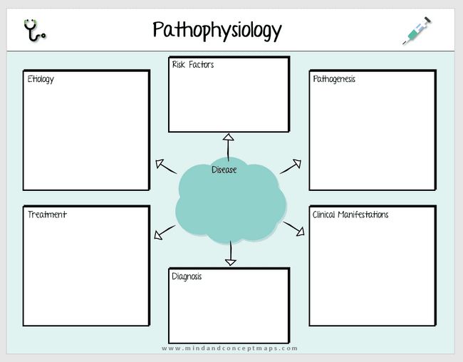 a graphic diagram with the words pathophysicty on it