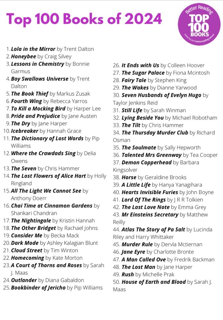 the top 100 books of 2012 are in this page, and it's all written on