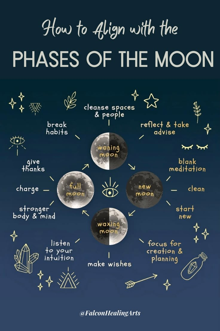 Moon Astrology, Moon Reading, The Phases Of The Moon, New Moon Rituals, Moon Rituals, Witch Spirituality, Witchy Tips, Witch Spell Book, Energy Healing Spirituality