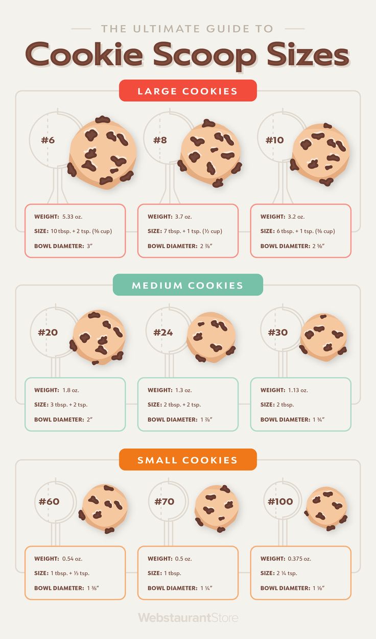 the ultimate guide to cookie scoop sizes