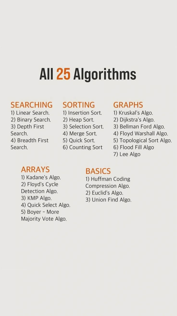 Programming or coding masters to learn free Algorithms Data Structures And Algorithms In Python, Data Structures And Algorithms In Java, How To Learn Programming, Computer Science Basics, How To Study Computer Science, Algorithms Programming, Data Structures And Algorithms, Comp Sci, Programming Tips