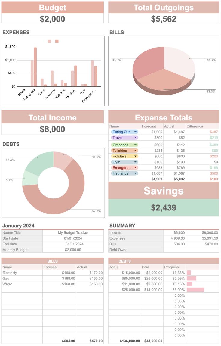 a spreadsheet with different types of papers and numbers on it, including graphs