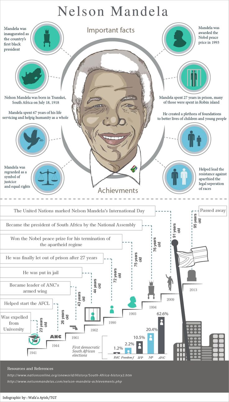 the history of nelson mandela's head and neck in this info sheet