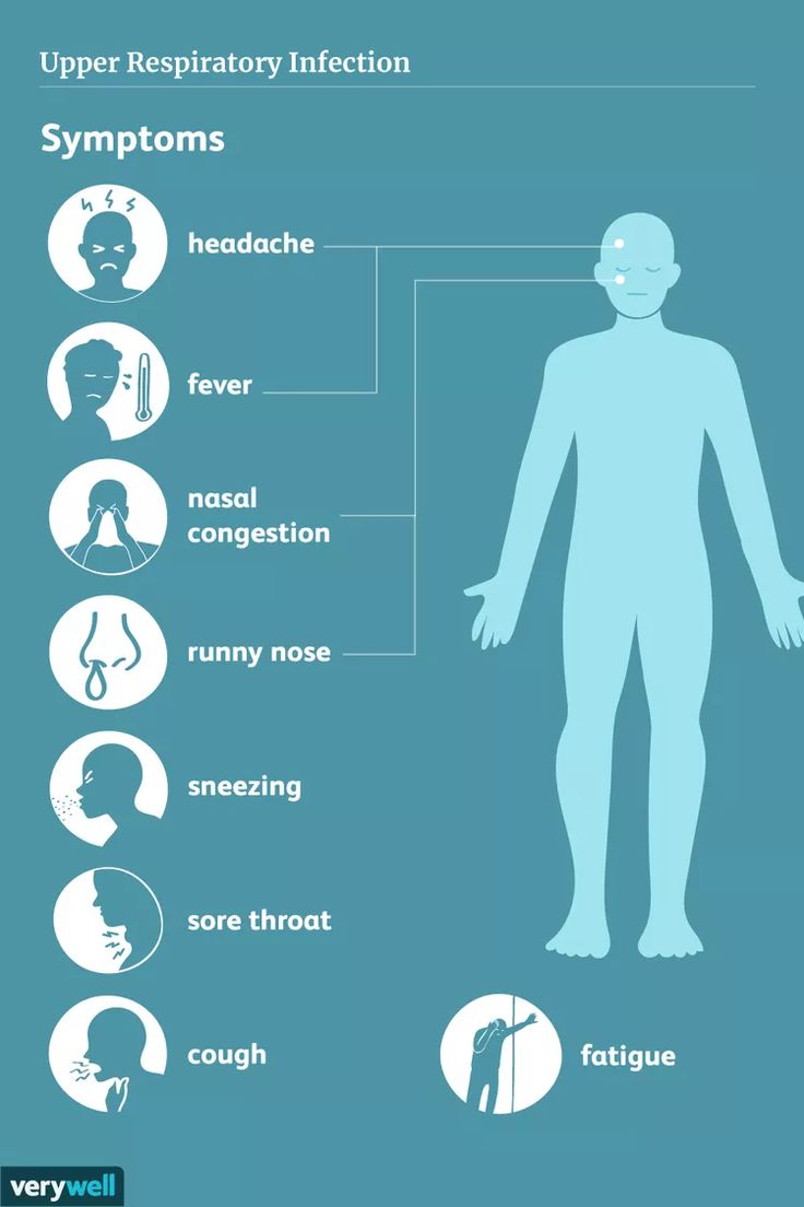 Upper Respiratory Infection Remedies, Respiratory Infection Remedies, Streptococcus Pneumoniae, Saline Nasal Spray, Upper Respiratory Infection, Strep Throat, Cold Symptoms, Tooth Pain, Stomach Problems