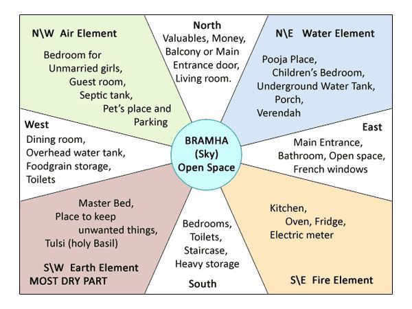 a diagram showing the different types of water element