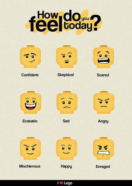 an image of how do you feel today? with emoticions on it's face