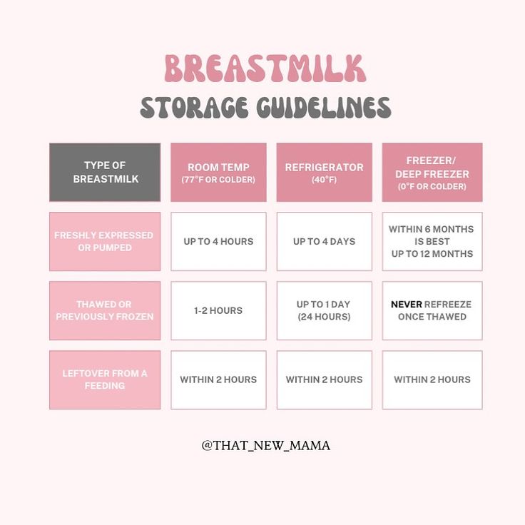 the breast milk guide for breastfeedings is shown in pink, gray and white