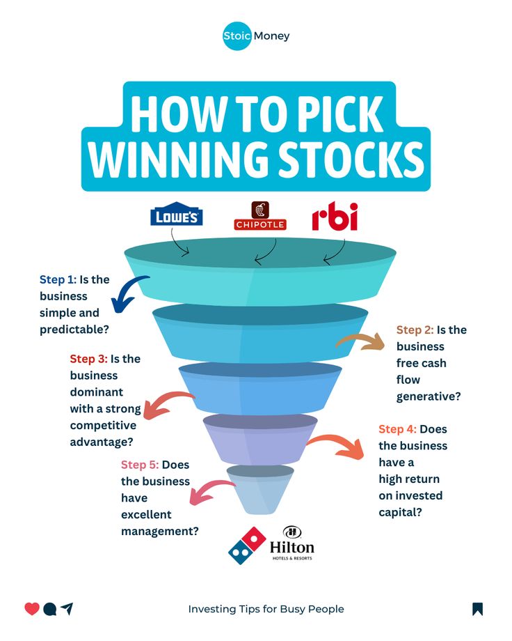 a funnel diagram showing how to pick winning stocks