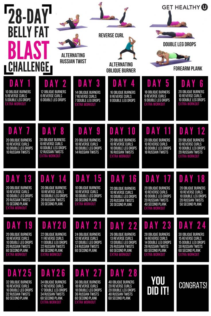 We’ve set up a FREE 28-day ab challenge to blast belly fat! Combine this challenge with your own strength and cardio workouts and you'll have flat abs in no time! Belly Fat Challenge, Minimalism Challenge, Blast Belly Fat, Chinese Wisdom, Sixpack Workout, Core Challenge, 28 Day Challenge, Ab Challenge, Squat Challenge