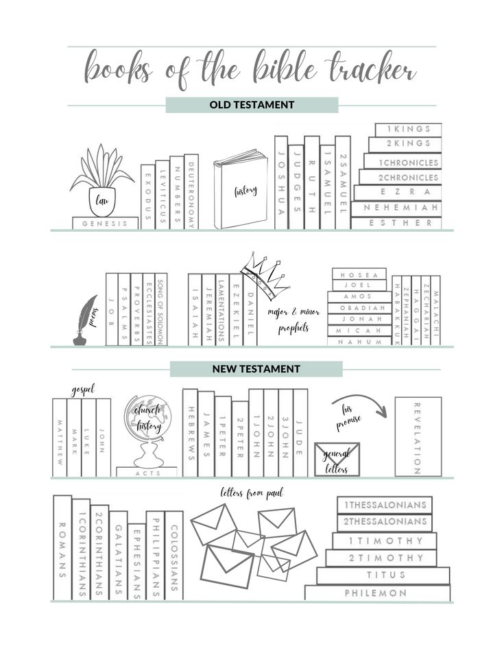 the book of the bible teacher worksheet is shown with books and envelopes