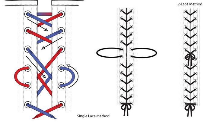 the diagram shows how to use different types of stitchs for sewing and other projects