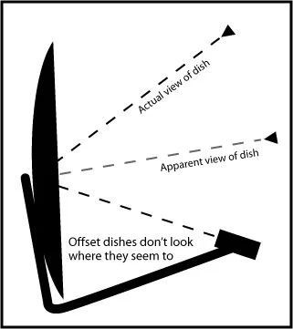 a black and white sign with words describing different types of dishes