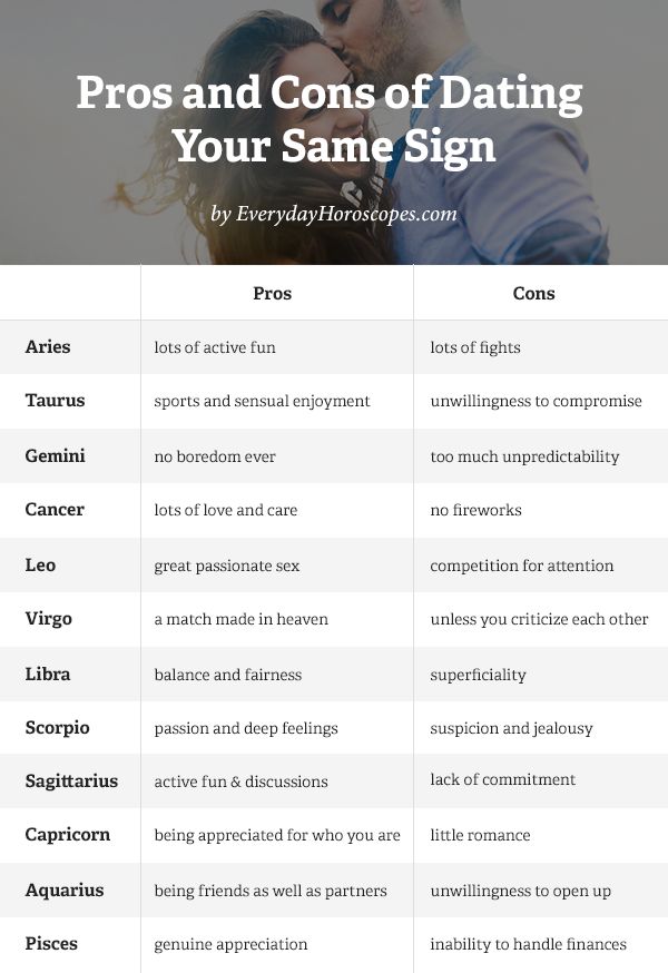 the pros and cons of dating your same sign in english, spanish or french