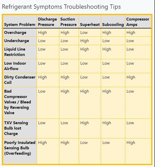 a table with different types of symbols and words in the form of an english dictionary