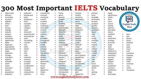 the list of most important ielts vocabulars for each subject in english