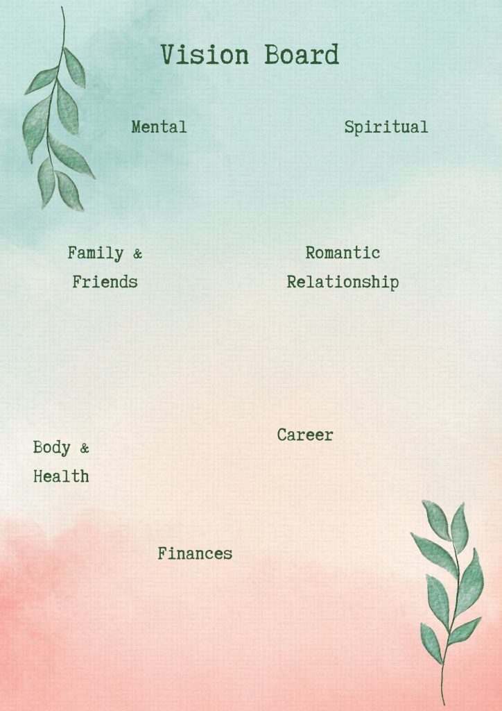 the vision board for mental and personal development is shown in green, pink, and blue watercolors