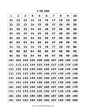 a table with numbers and times for each number in the table, which is 1 to 20