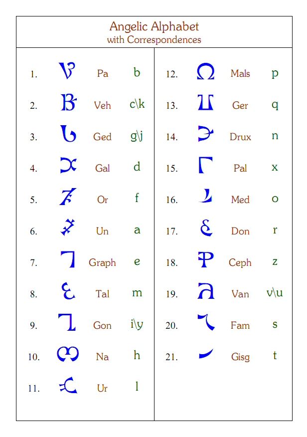 an alphabet with corresponding letters and numbers