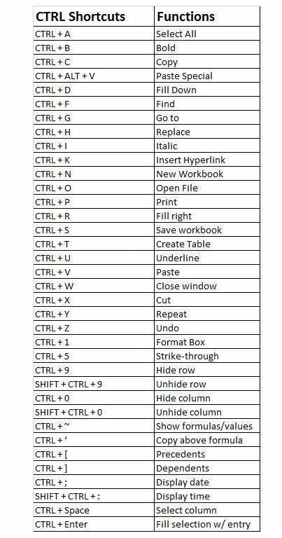 a table that has many different types of text on it, including the names and numbers