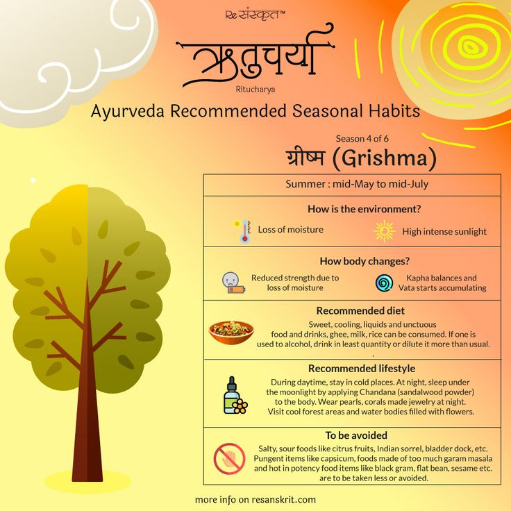 Ritucharya (ऋतुचर्या) - Ayurveda Recommended Seasonal Habits - Part 1 Rutucharya Ayurveda, Ayurvedic Clinic, Ayurveda Lifestyle, Ayurveda Life, Vata Dosha, Sanskrit Language, Ayurvedic Doctor, Sanskrit Quotes, Ayurvedic Healing