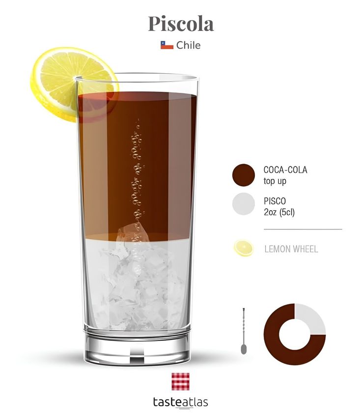 a tall glass filled with ice and a slice of lemon next to it's description