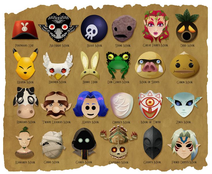 an image of many different avatar masks on a piece of paper with the names of each character