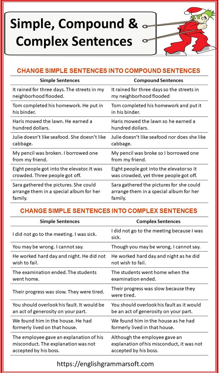 a poster describing compound and complex sentences