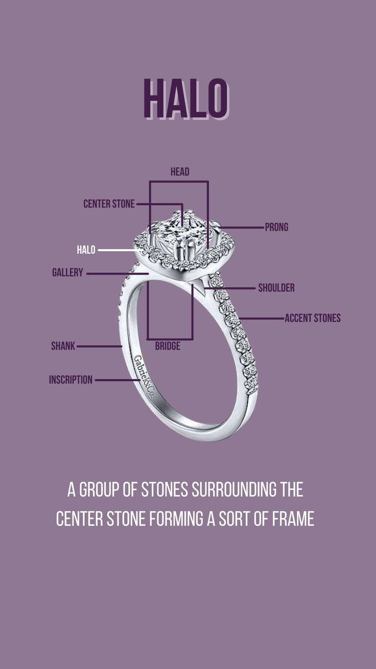 the anatomy of a halo engagement ring, with text describing it's features and description