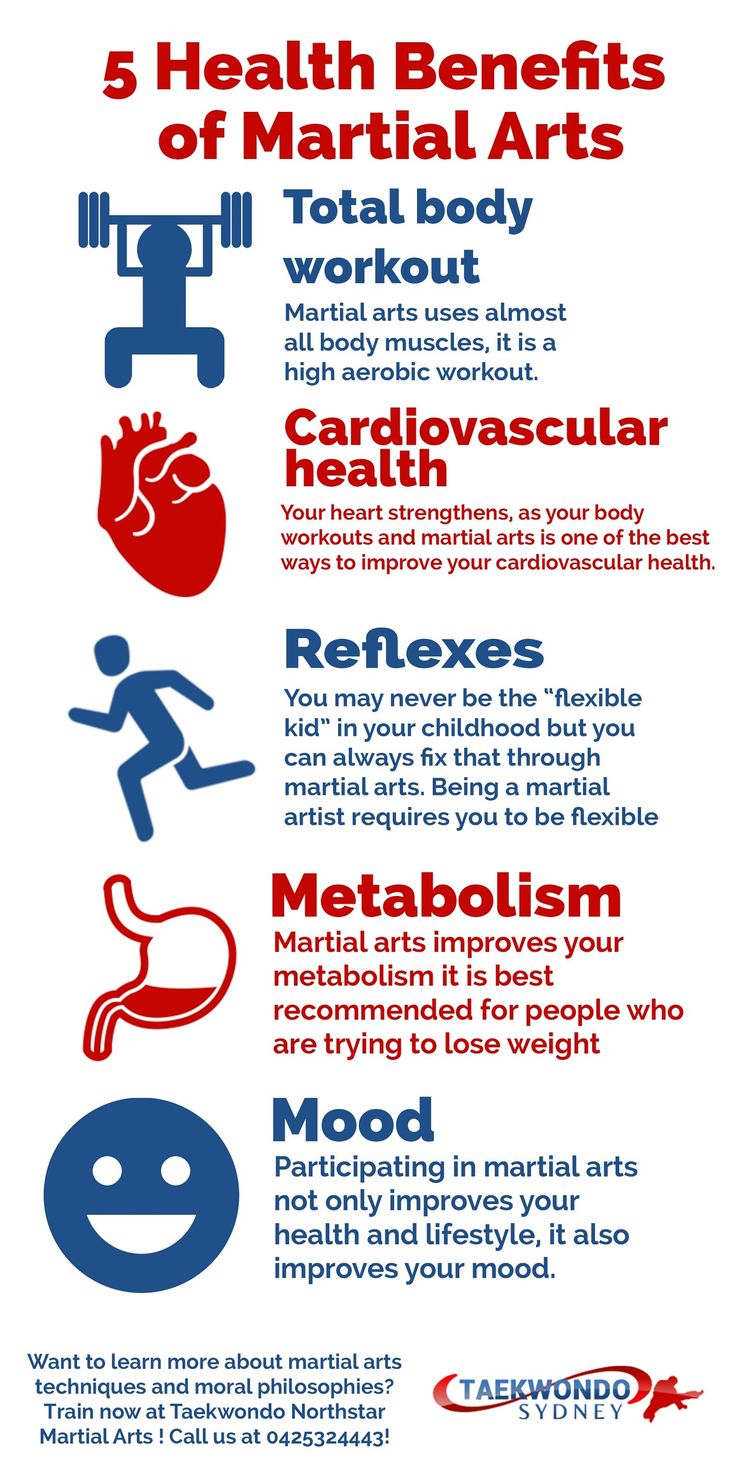 the five health benefits of martial arts infographical poster with instructions for each type of art