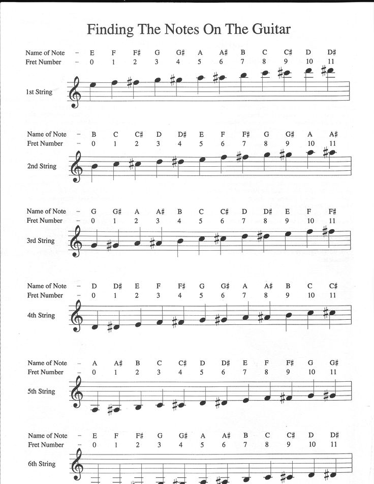 sheet music with notes and chords for the guitar, which are arranged in three different ways