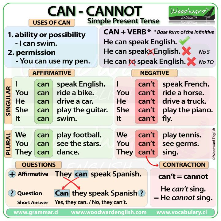 a poster with some words in it that say can't and cannot't