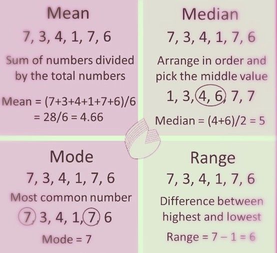 three different types of numbers are shown