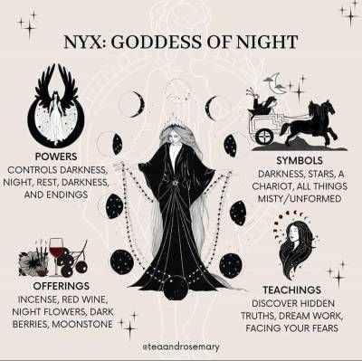 the nyx goddess of night is depicted in this graphic, which includes symbols and their meanings