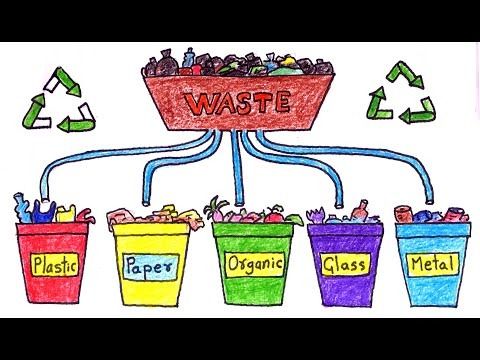 a drawing of waste and recycling