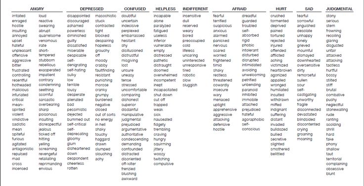 a table that has different types of words and numbers in each word, with the same type