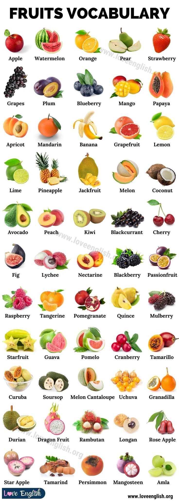 the fruits and vegetables are labeled in this poster, which includes different types of fruit