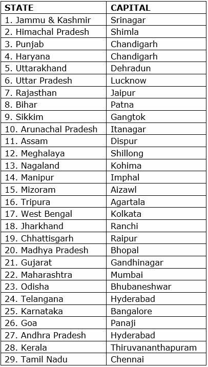 the list of states and their capital cities in india, with names for each country