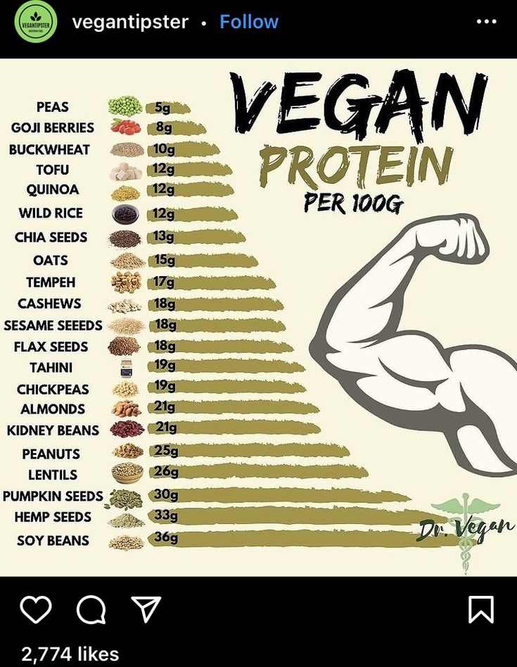 Vegan Food List, Vegan Protein Sources, Bed Workout, Protein Dinner, Gym Food, Vegan Nutrition, Health Board, Plant Based Eating, Vegetarian Food