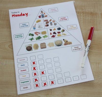 a food pyramid is shown on top of a piece of paper next to a marker