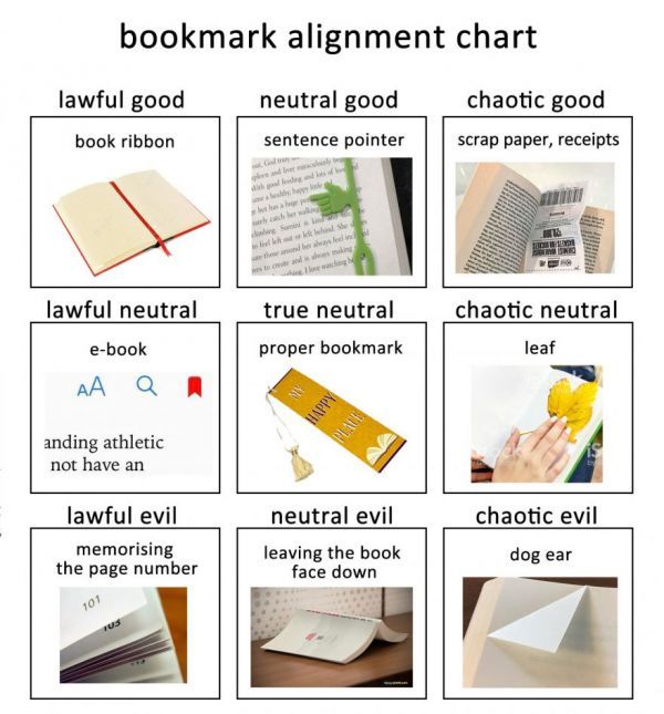 the bookmark alignment chart is shown in several different languages