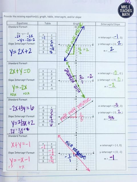 a notebook with some writing on it and an image of the graphing function for each line